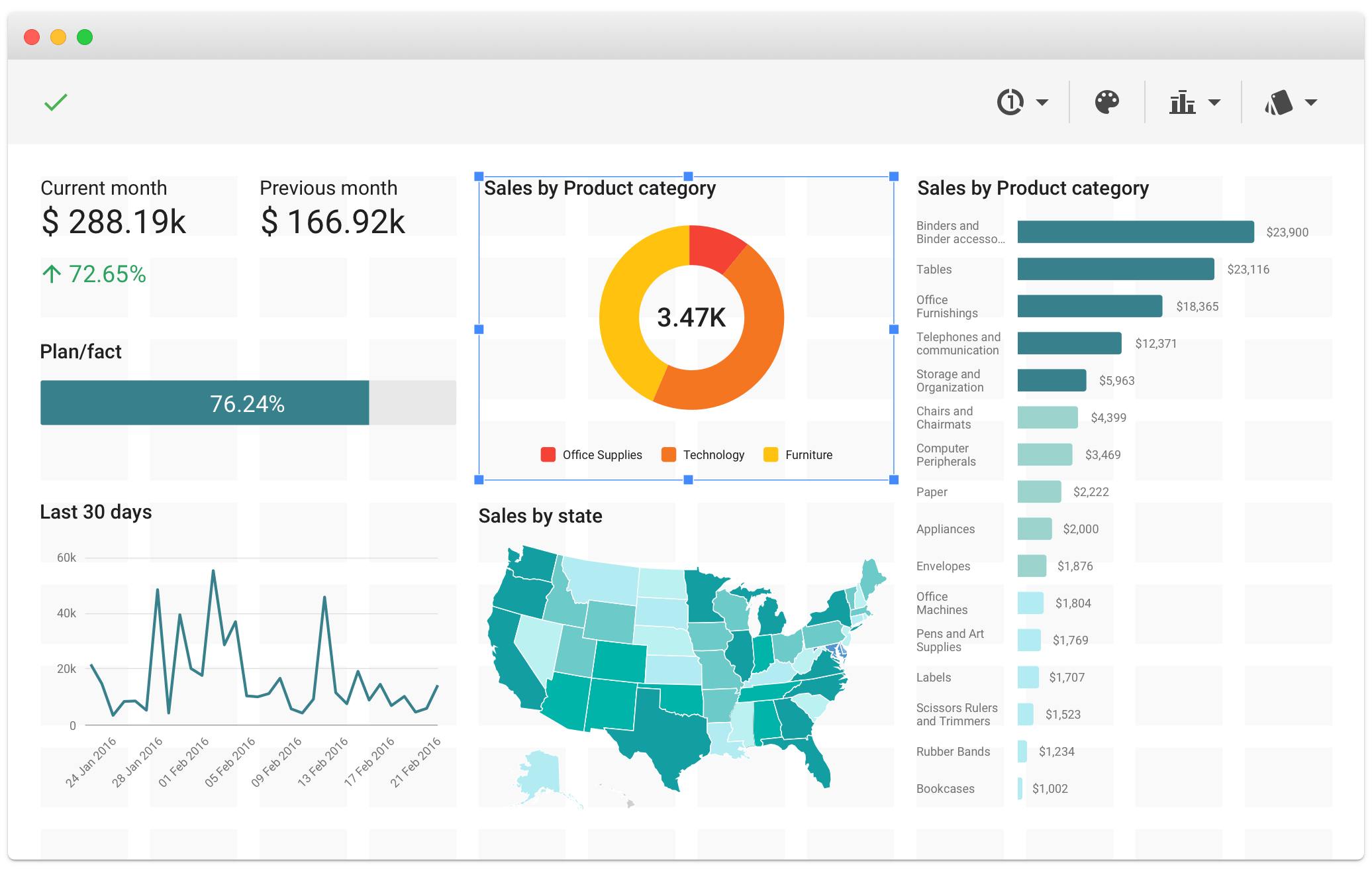 Slemma: 14-Day Free Trial - No Credit Card Required